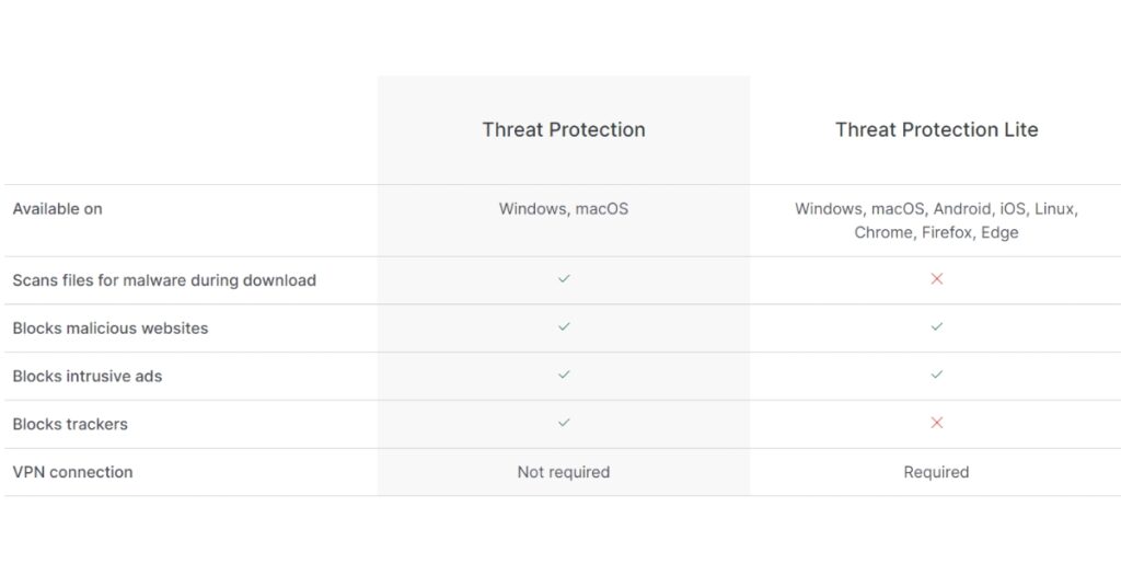 Threat Protection